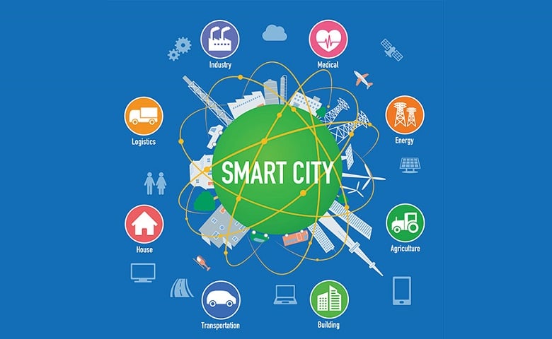 Urban Lifestyle Design: Creating Sustainable, Smart, and Human-Centered Cities